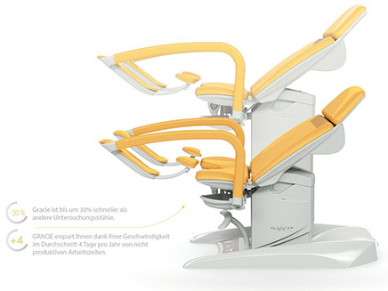 Henry Schein MED | Behandlungsstühle von Borcad - schnelligkeit