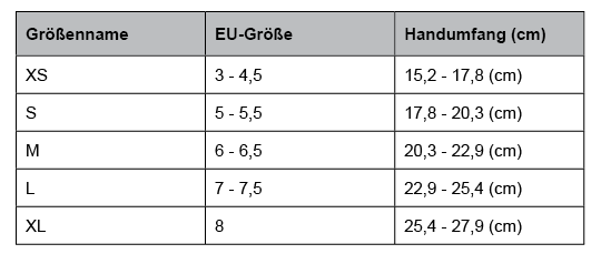 Henry Schein MED |  Handschuhgrößen