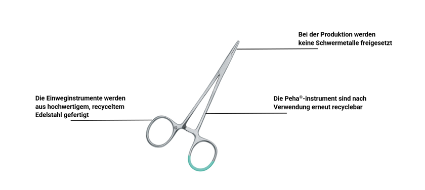 Henry Schein MED | Peha®-instrument sind recyclingfähig