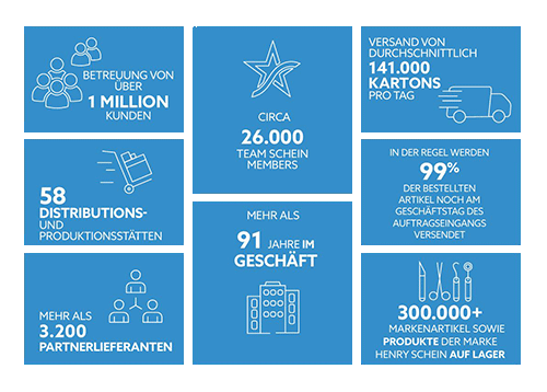 Henry Schein AT | Unsere Mission